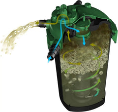 TetraPond Bio-Active Pressure Filter, For Ponds Up to 1500 Gallons