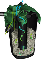 TetraPond Bio-Active Pressure Filter, For Ponds Up to 2500 Gallons